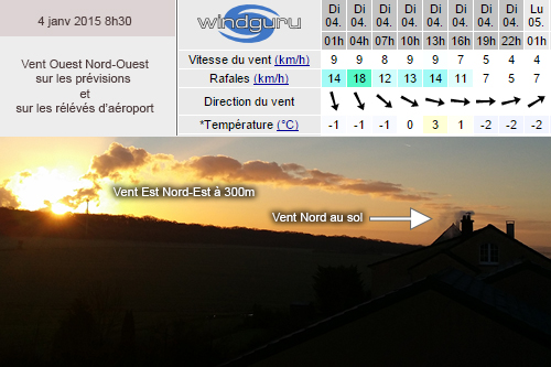 http://mosailes.free.fr/theorie/meteo04012015.jpg